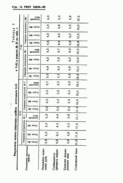 ГОСТ 25616-83, страница 18