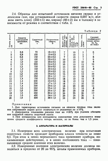 ГОСТ 25616-83, страница 5