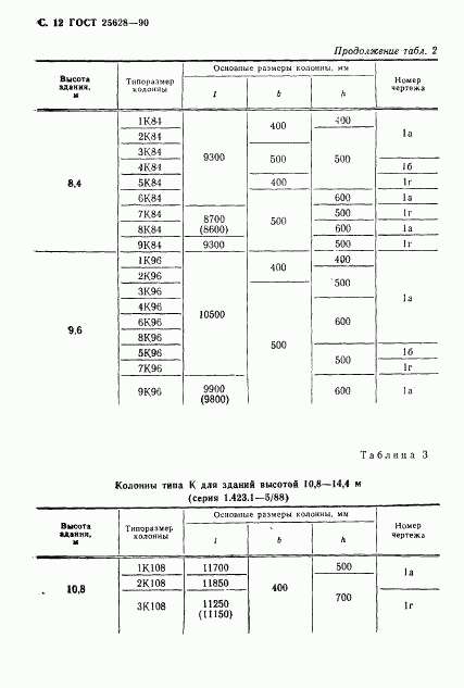 ГОСТ 25628-90, страница 13