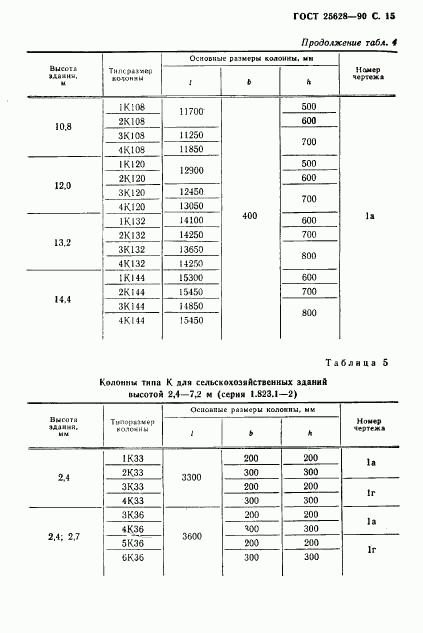 ГОСТ 25628-90, страница 16