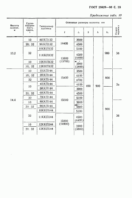 ГОСТ 25628-90, страница 24