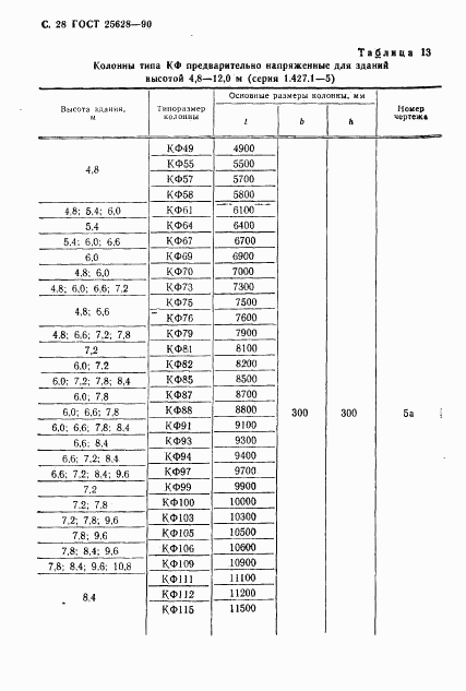 ГОСТ 25628-90, страница 29