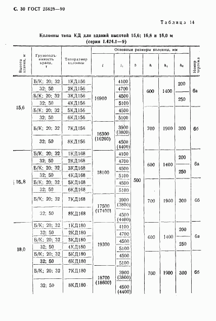 ГОСТ 25628-90, страница 31