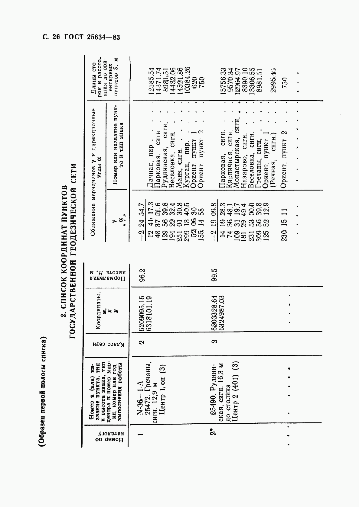 ГОСТ 25634-83, страница 27