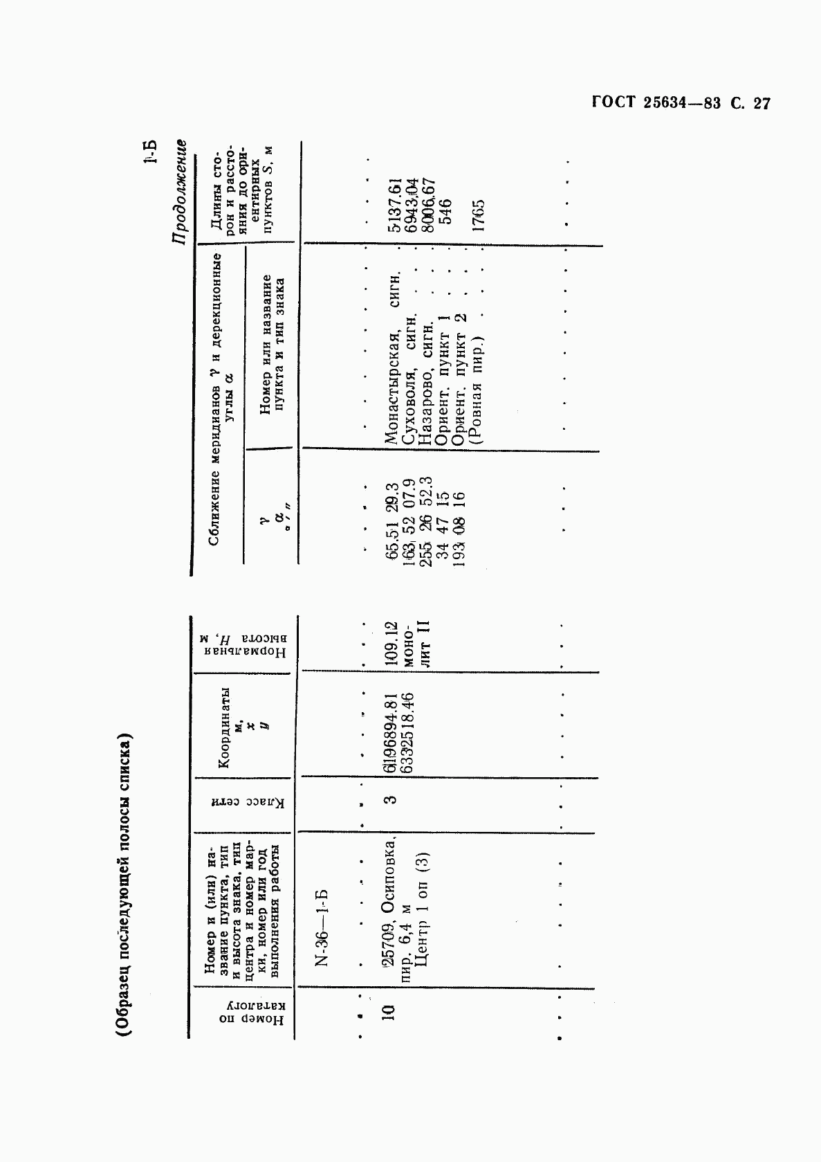 ГОСТ 25634-83, страница 28