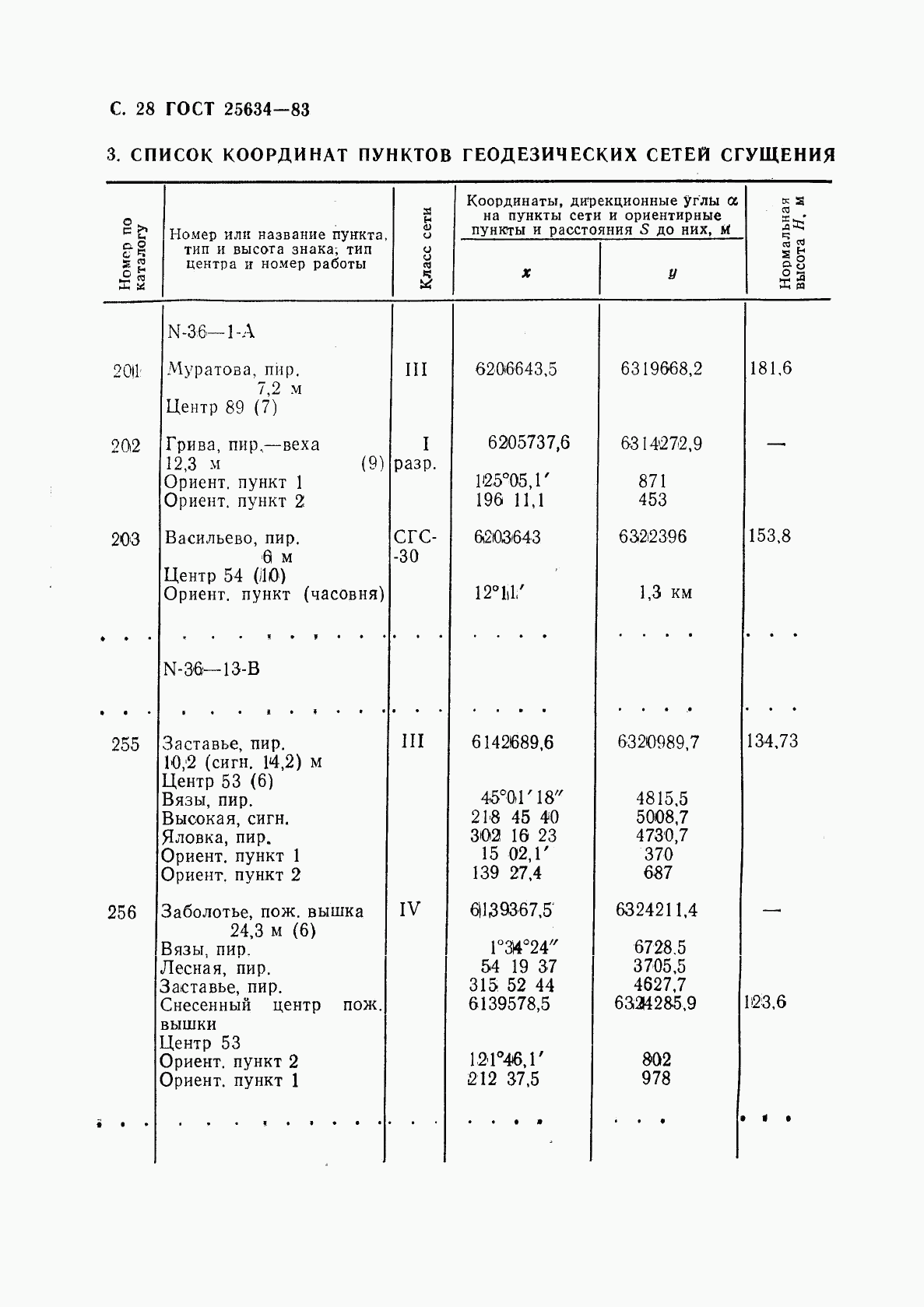 ГОСТ 25634-83, страница 29