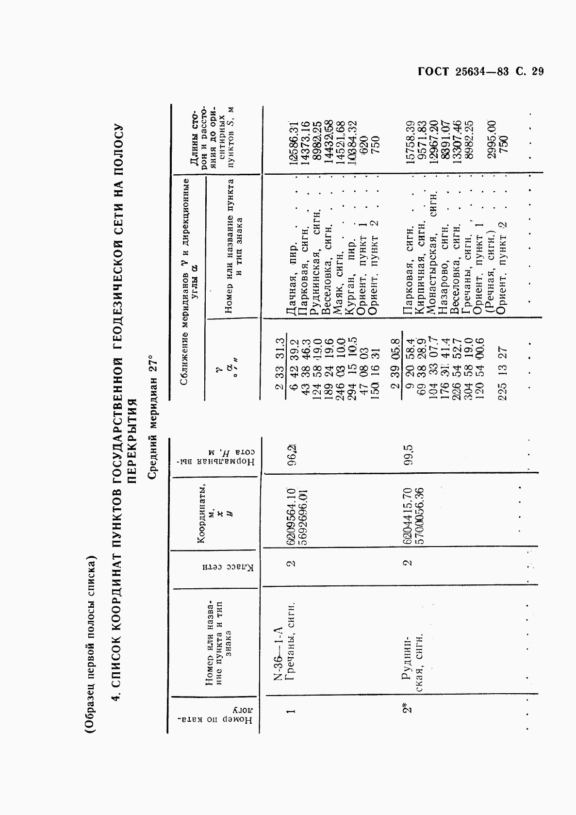 ГОСТ 25634-83, страница 30