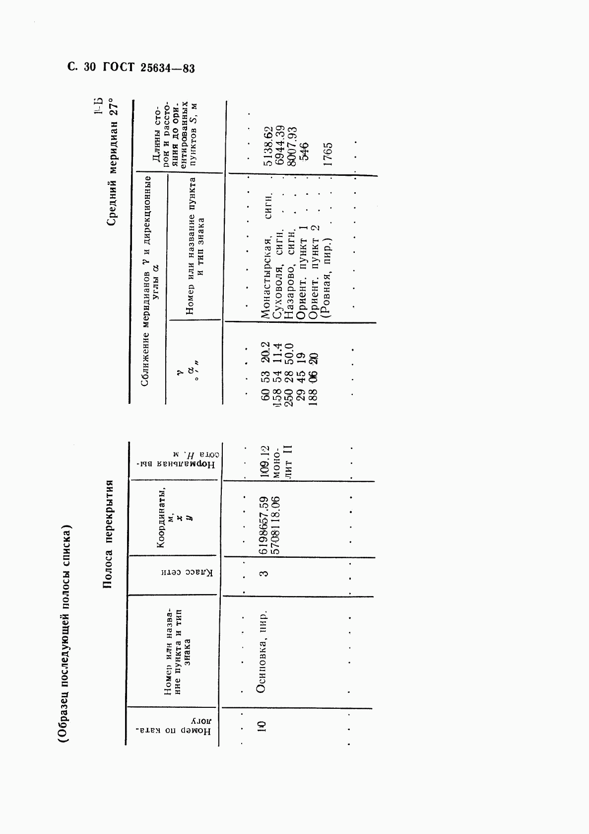 ГОСТ 25634-83, страница 31