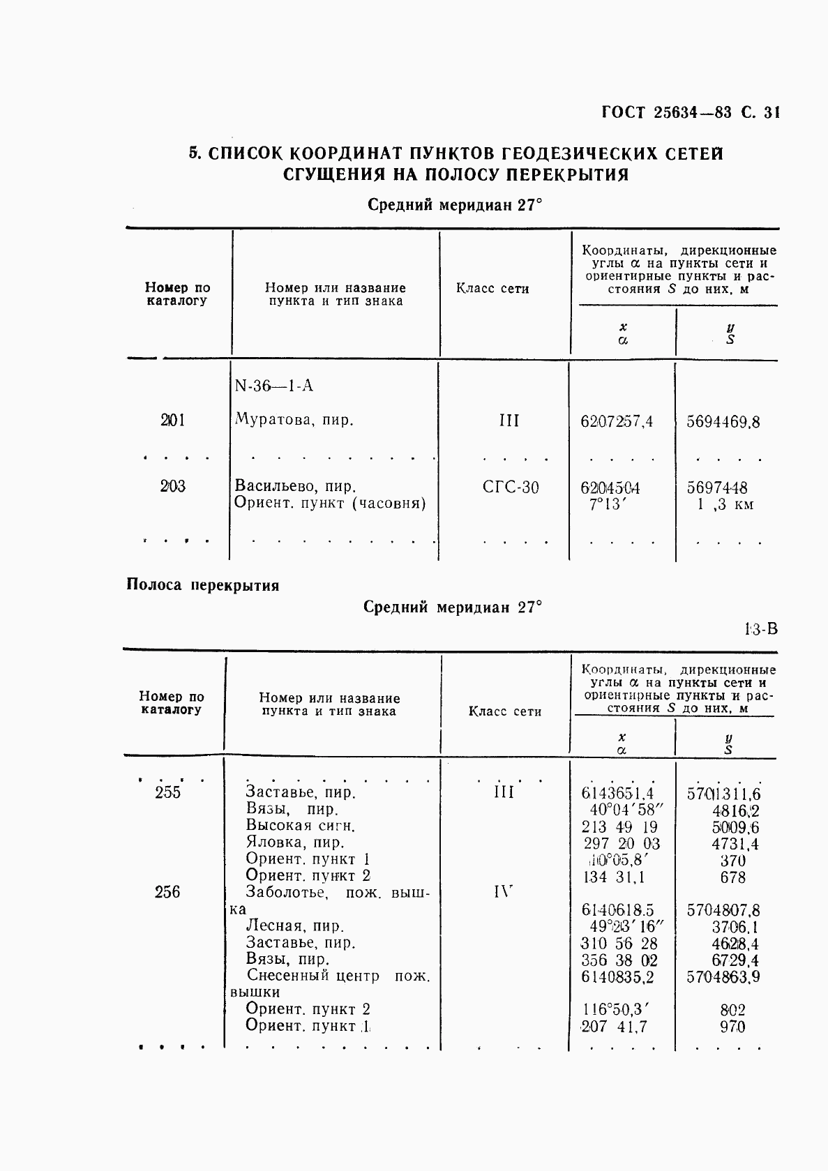 ГОСТ 25634-83, страница 32