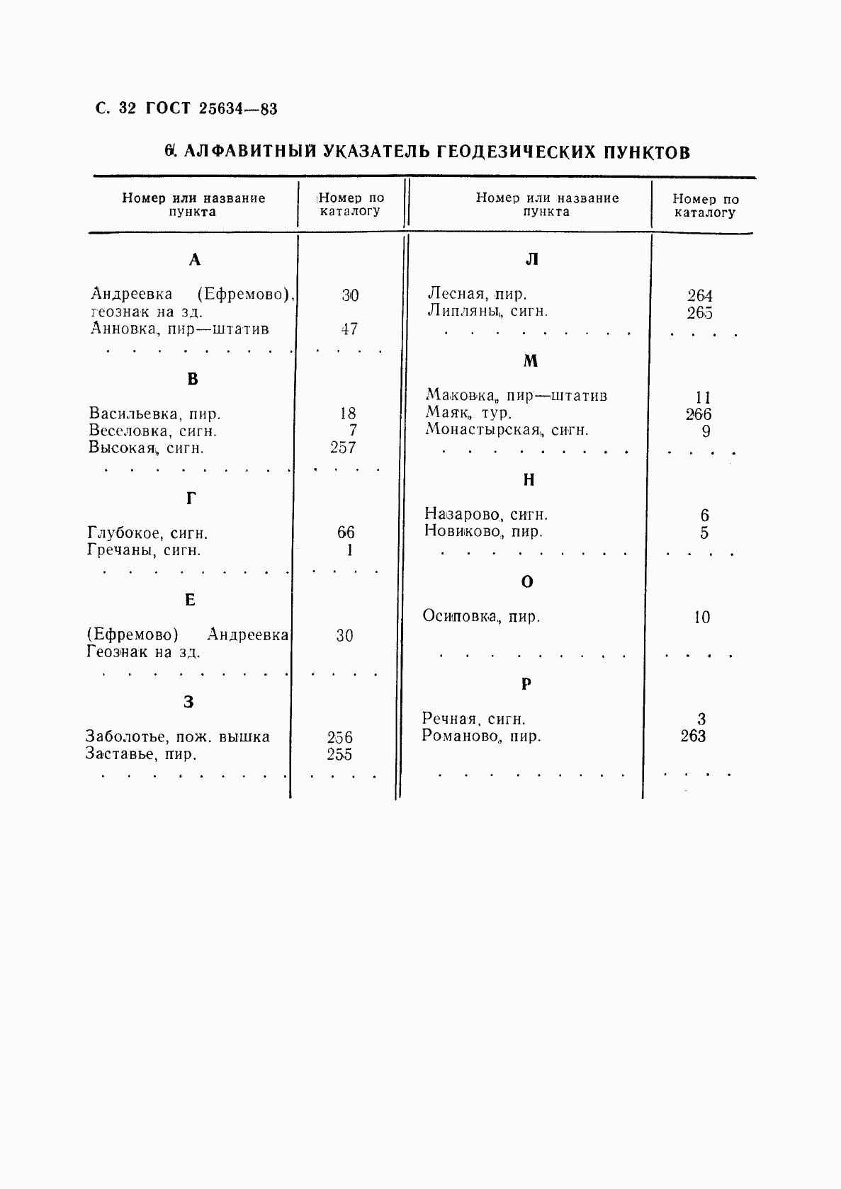 ГОСТ 25634-83, страница 33