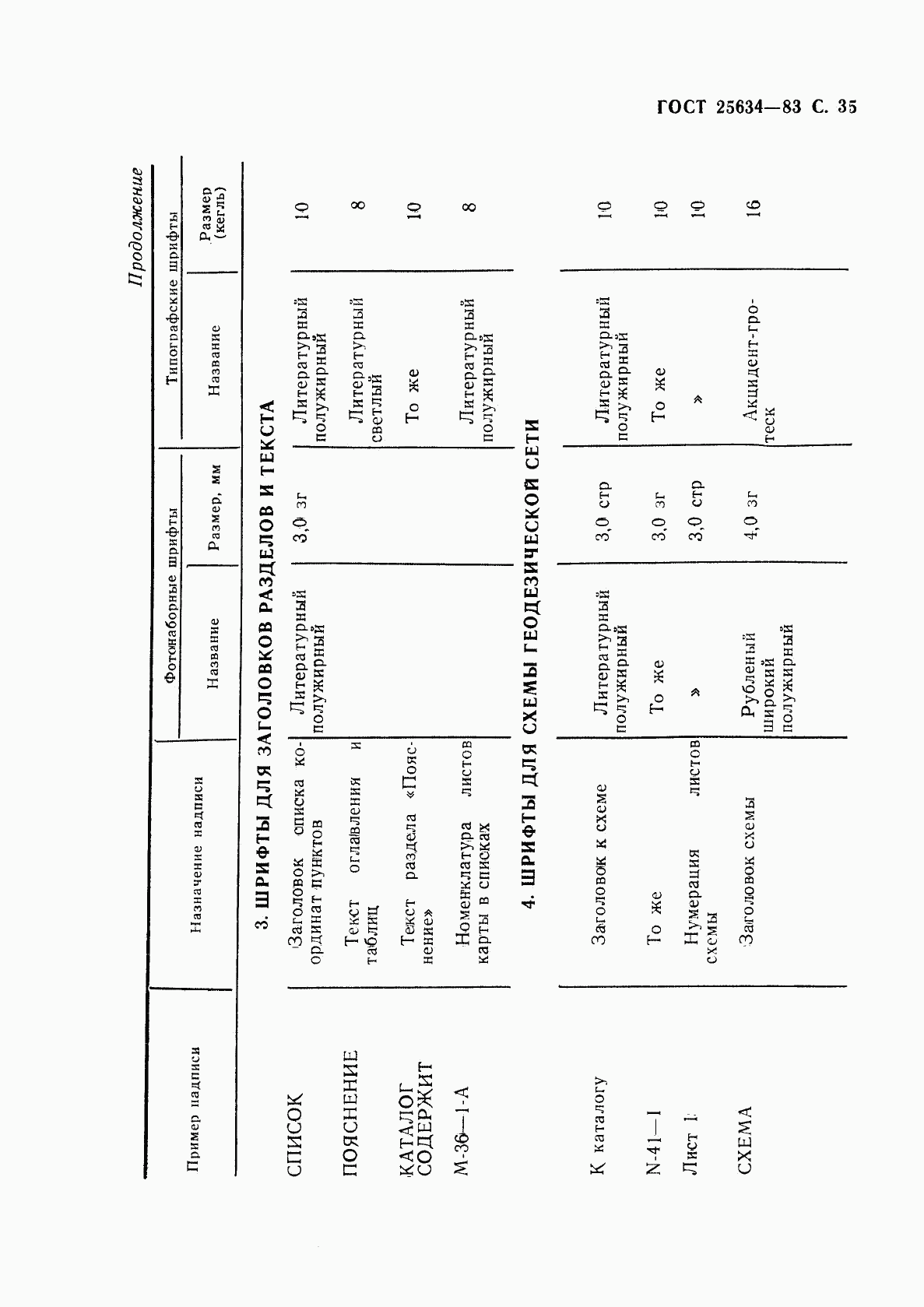 ГОСТ 25634-83, страница 36