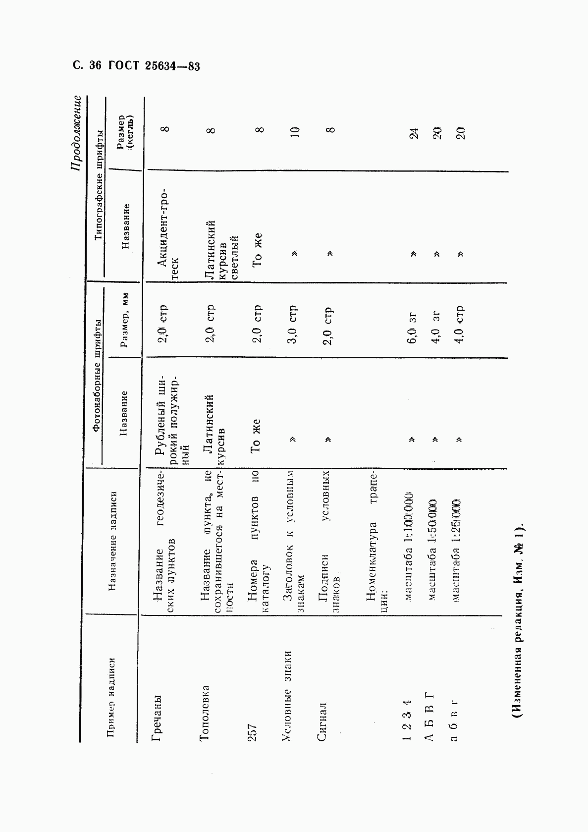 ГОСТ 25634-83, страница 37