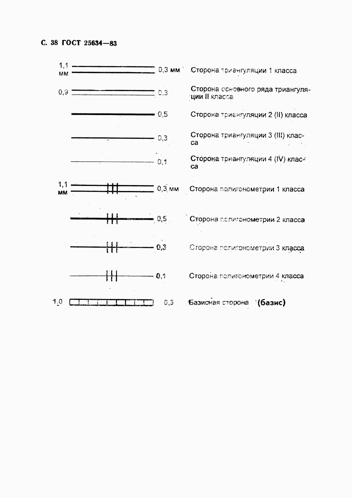 ГОСТ 25634-83, страница 39