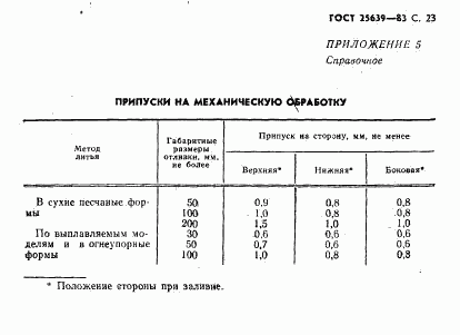 ГОСТ 25639-83, страница 24