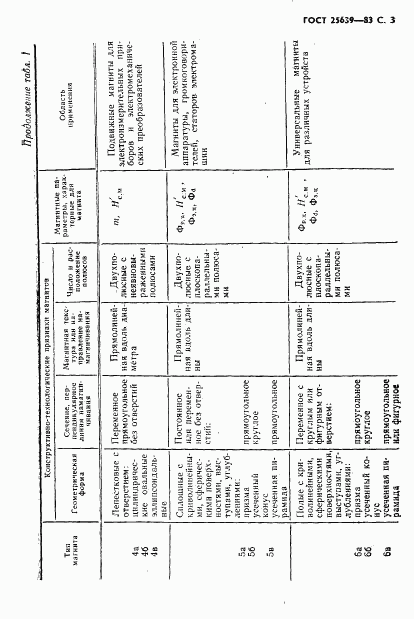 ГОСТ 25639-83, страница 4
