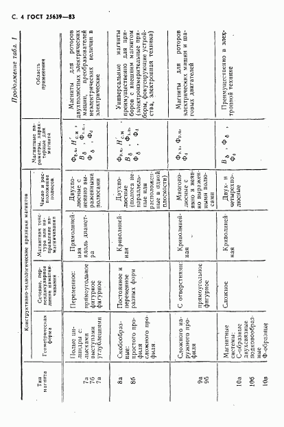 ГОСТ 25639-83, страница 5