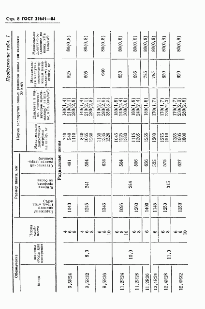 ГОСТ 25641-84, страница 10
