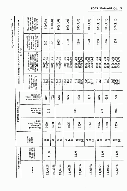 ГОСТ 25641-84, страница 11
