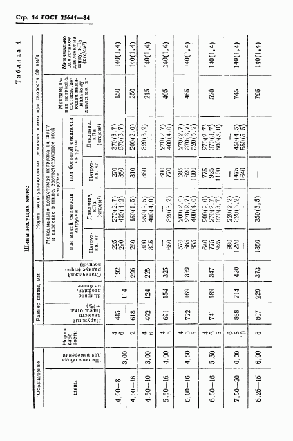 ГОСТ 25641-84, страница 16