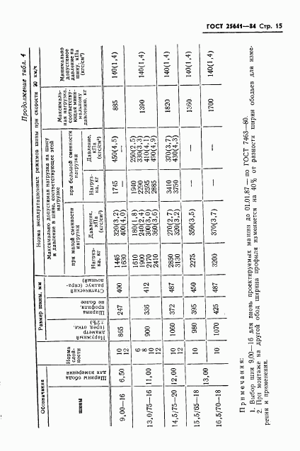 ГОСТ 25641-84, страница 17