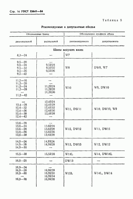 ГОСТ 25641-84, страница 18