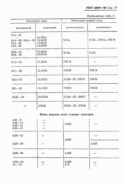 ГОСТ 25641-84, страница 19