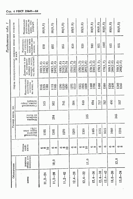 ГОСТ 25641-84, страница 6