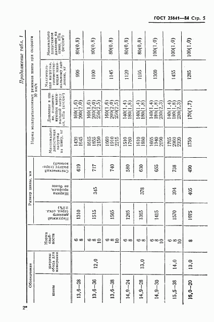 ГОСТ 25641-84, страница 7