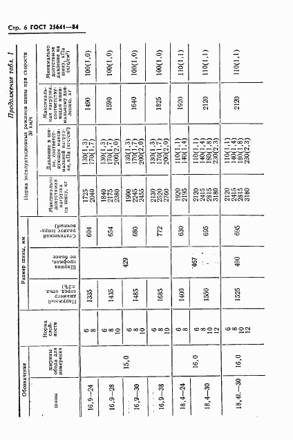 ГОСТ 25641-84, страница 8