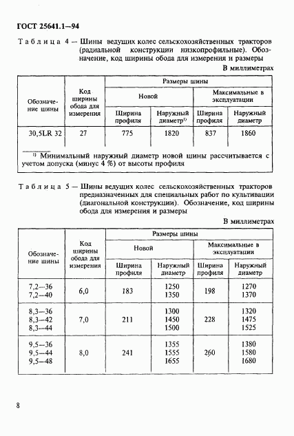 ГОСТ 25641.1-94, страница 11