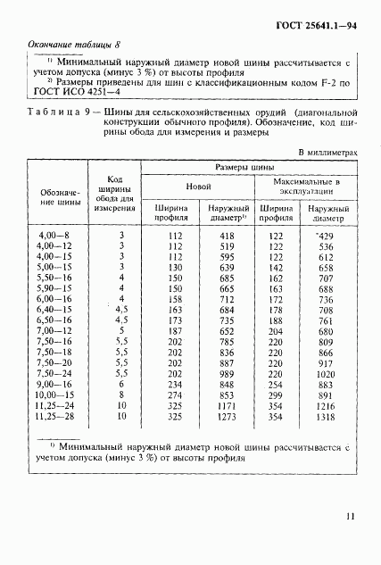 ГОСТ 25641.1-94, страница 14