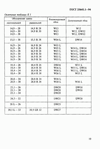 ГОСТ 25641.1-94, страница 22