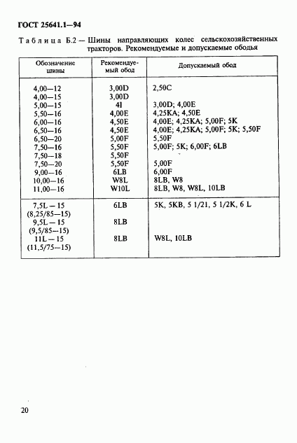 ГОСТ 25641.1-94, страница 23