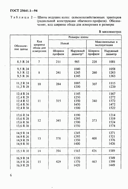 ГОСТ 25641.1-94, страница 9