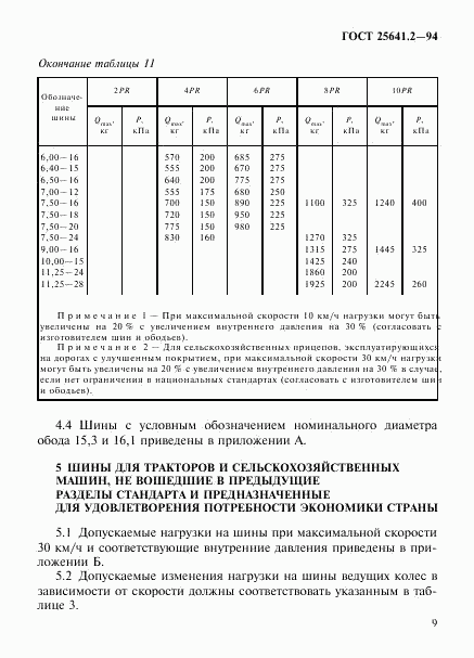 ГОСТ 25641.2-94, страница 13