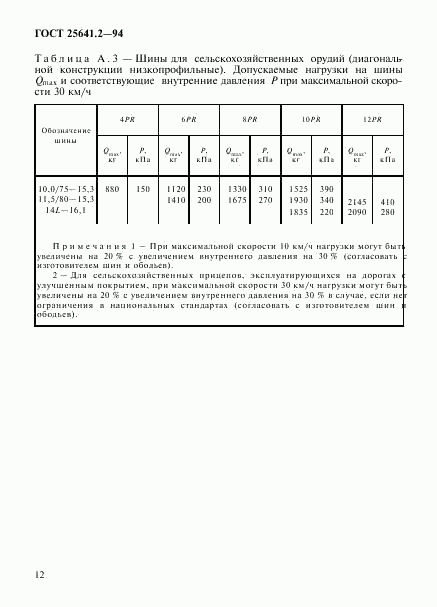 ГОСТ 25641.2-94, страница 16