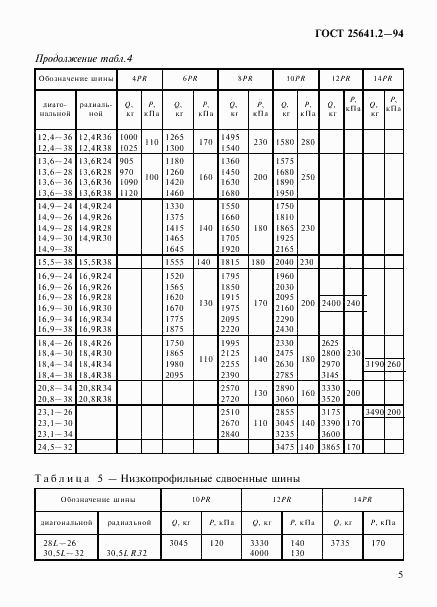 ГОСТ 25641.2-94, страница 9