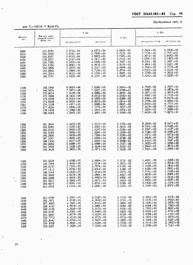 ГОСТ 25645.101-83, страница 101