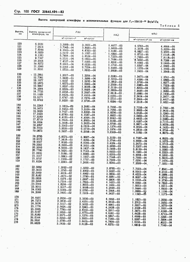 ГОСТ 25645.101-83, страница 102