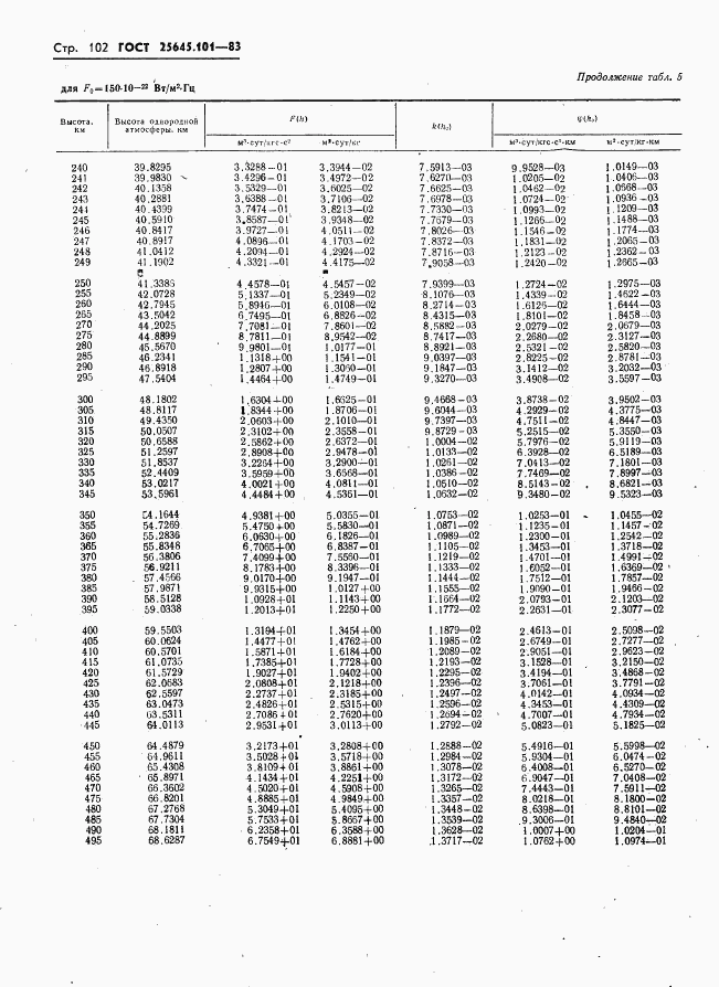 ГОСТ 25645.101-83, страница 104