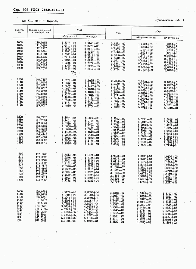 ГОСТ 25645.101-83, страница 106