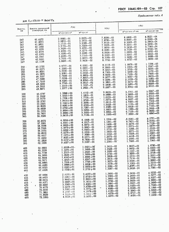 ГОСТ 25645.101-83, страница 109