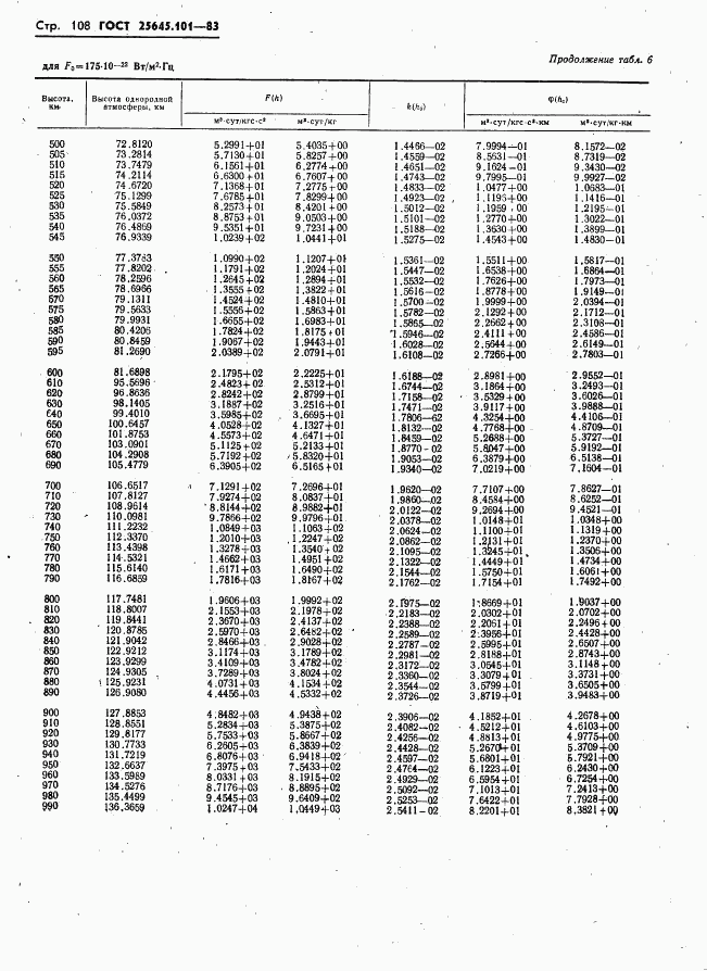 ГОСТ 25645.101-83, страница 110