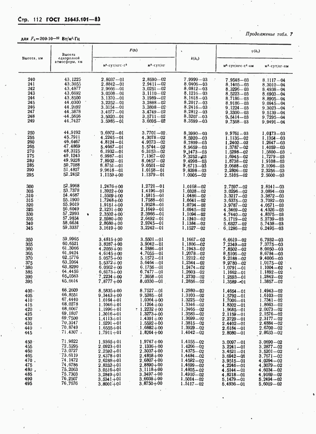 ГОСТ 25645.101-83, страница 114