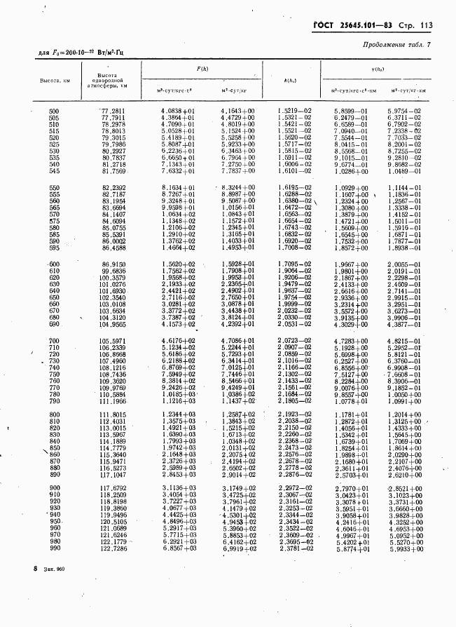 ГОСТ 25645.101-83, страница 115