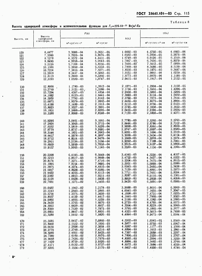 ГОСТ 25645.101-83, страница 117