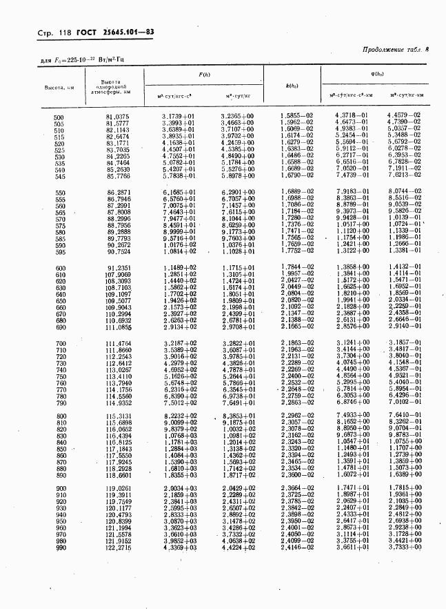 ГОСТ 25645.101-83, страница 120