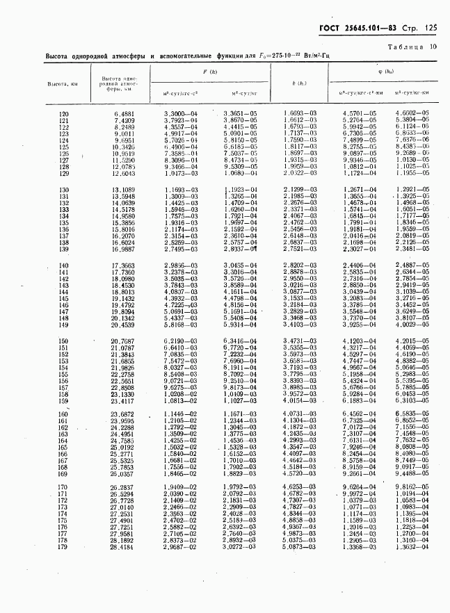 ГОСТ 25645.101-83, страница 127