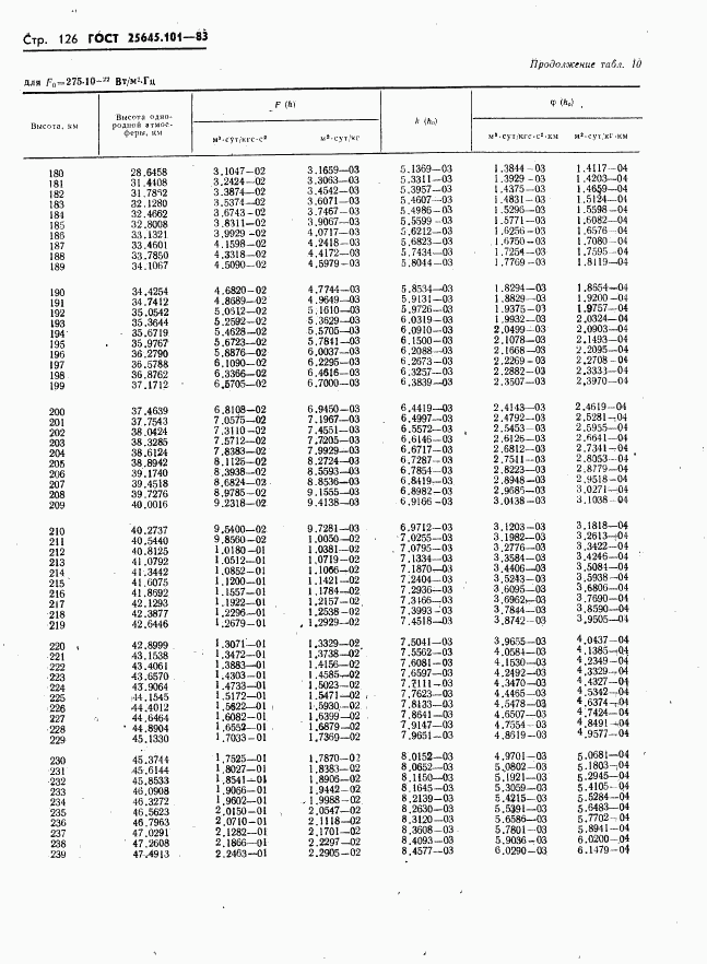 ГОСТ 25645.101-83, страница 128