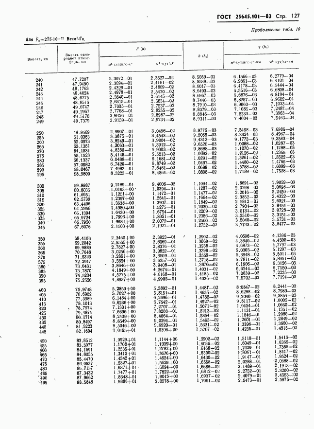 ГОСТ 25645.101-83, страница 129